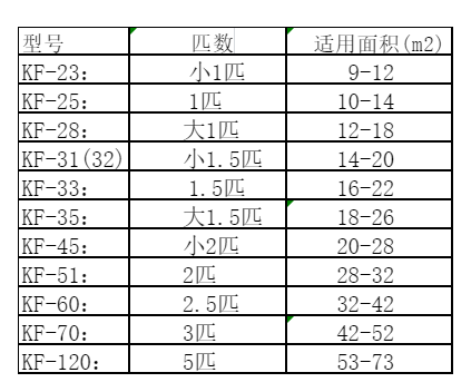 崆峒空调维修
